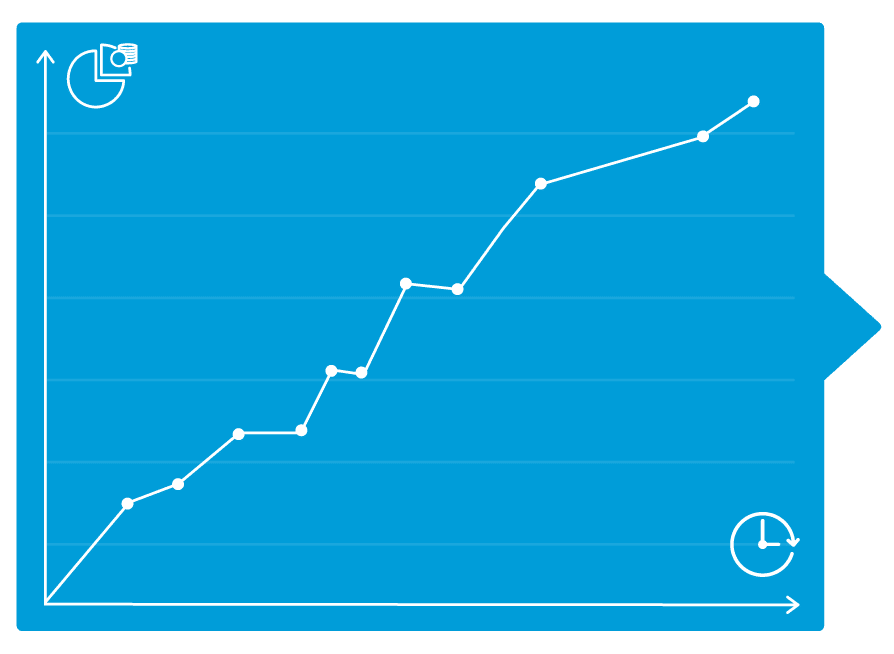 Blaue Grafik mit Wachstumskurve