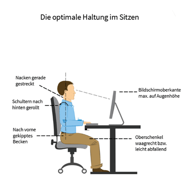 Grafik optimale Haltung im Sitzen